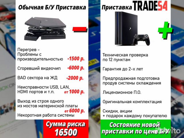 PS4 Slim 1TB / 500GB - Новые, Б/У - Гарантия объявление продам