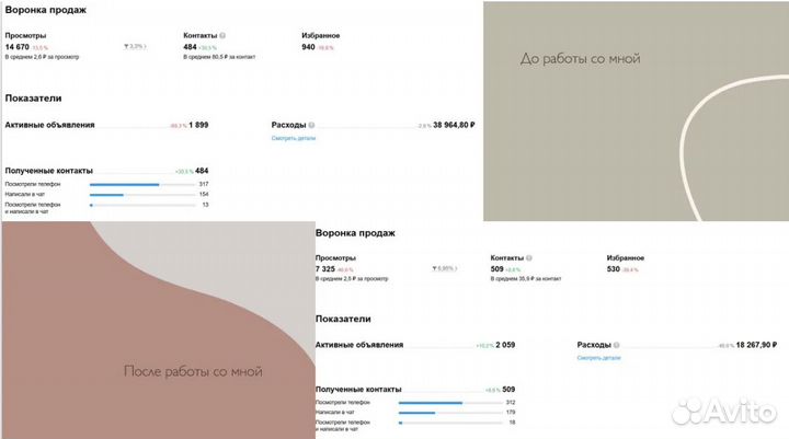 Услуги авитолога/авитолог