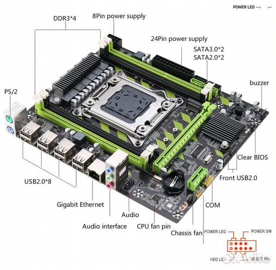 Мат. платы 2011 х79 с CPU и оперативной памятью