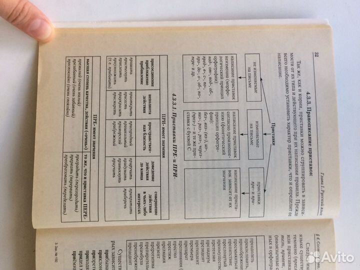 Русский язык. Подготовка к егэ