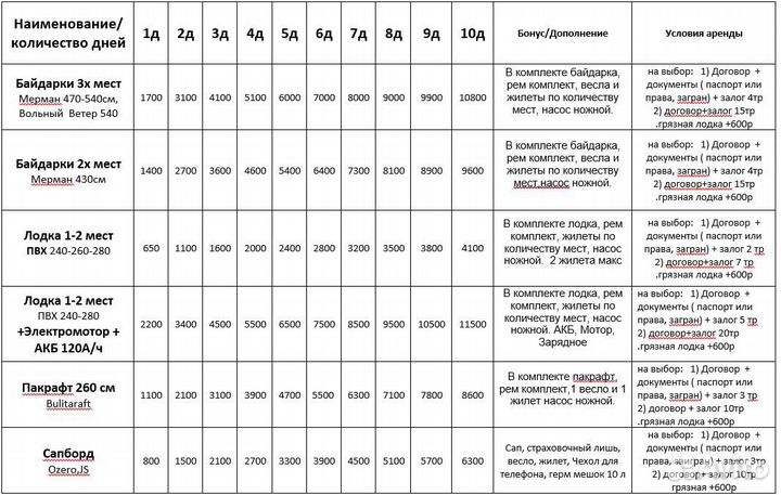 Прокат Пакрафт лодка BilutaRaft 260см