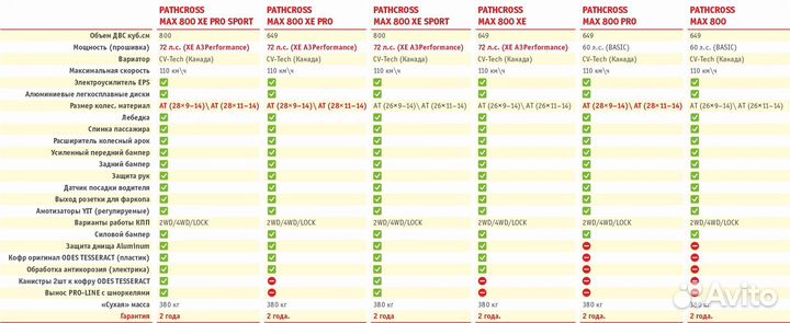 Квадроцикл (camo) aodes (BRP) pathcross MAX 800