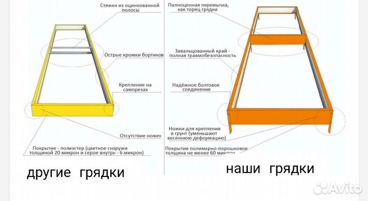 Грядки оцинкованные