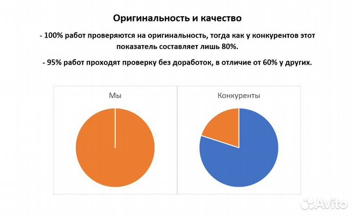 Оформим курсовую, реферат, доклад, презентацию