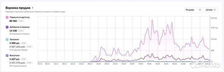 Создание карточек товара на Wildberries и Ozon