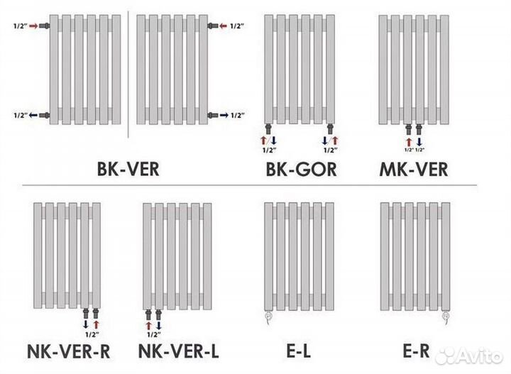 Радиатор отопления не бу