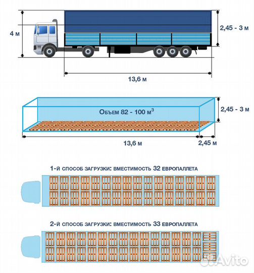 Грузоперевозки в РФ, снг,Луганск, Донецк