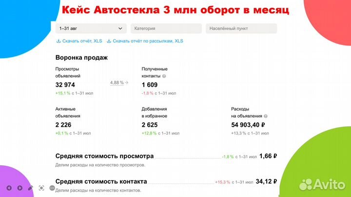 Авитолог / Услуги Авитолога