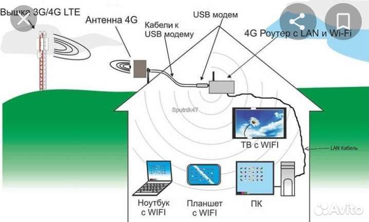 IT, Интернет, Мастер, установка,настройка,телеком