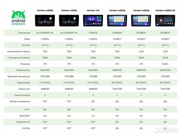 Магнитола android 2.32 VW Golf 7 13-2019 серебро