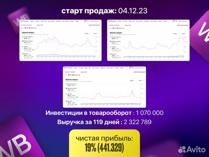 Готовый бизнес на Wildberries под ключ