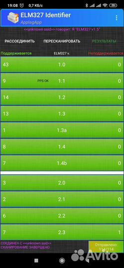 Автосканер ELM327 1.5