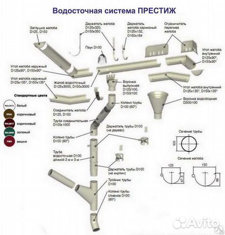 Водосточная система показать на чертежах Водосточная система металл D125 белый и шоколад купить в Иркутске Товары для дом