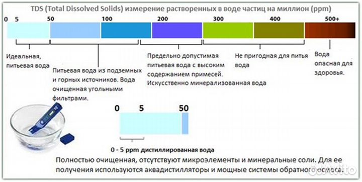 TDS Метр (солемер) электронный - TDS-3