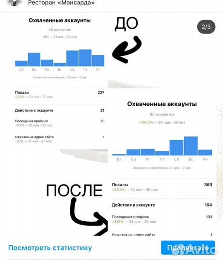 Маркетолог, копирайтер, методолог, нейросети