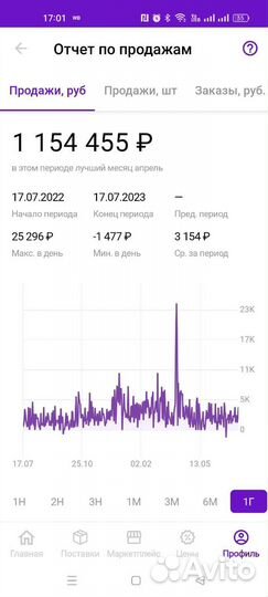 Менеджер по маркетплейсам Вайлдберриз Wildberries