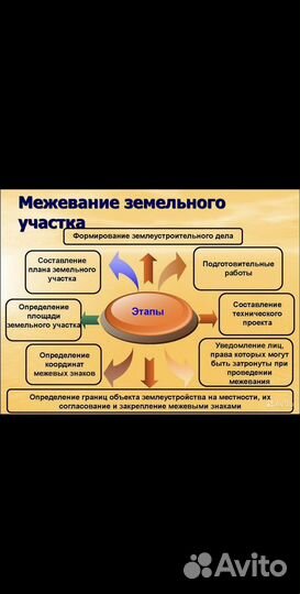Кадастровый инженер, геодезист, топография