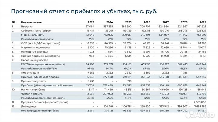 Инвестируй в компанию- партнер вкусвилл