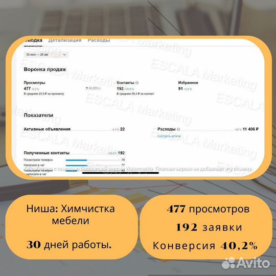 Авитолог / Продвижение на авито / Маркетолог