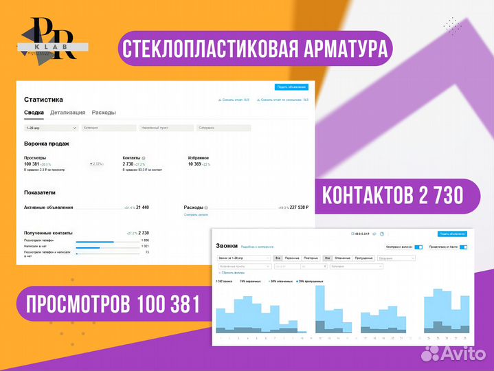 Aвитолог Услуги авитолoга