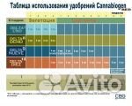 Удобрение Cannabiogen Delta 10 diez 150 мл 5 л