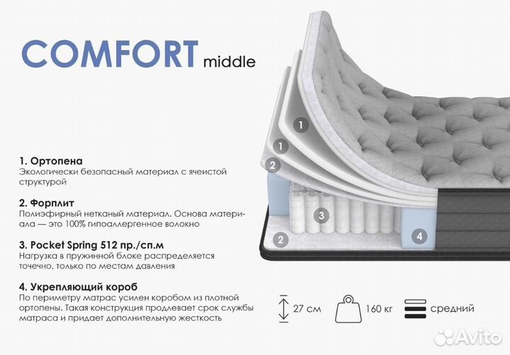 Матрас armos Comfort Middle