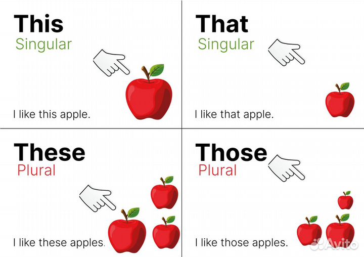 Методист уроков по английскому на платформе