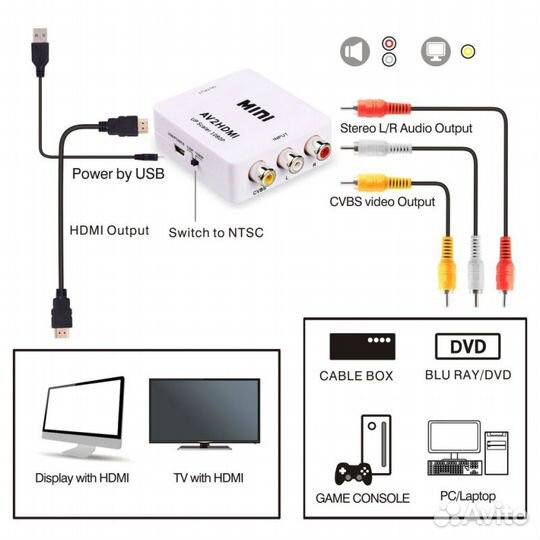 Переходник 3xRCA - hdmi(выход) Орбита OT-AVW52