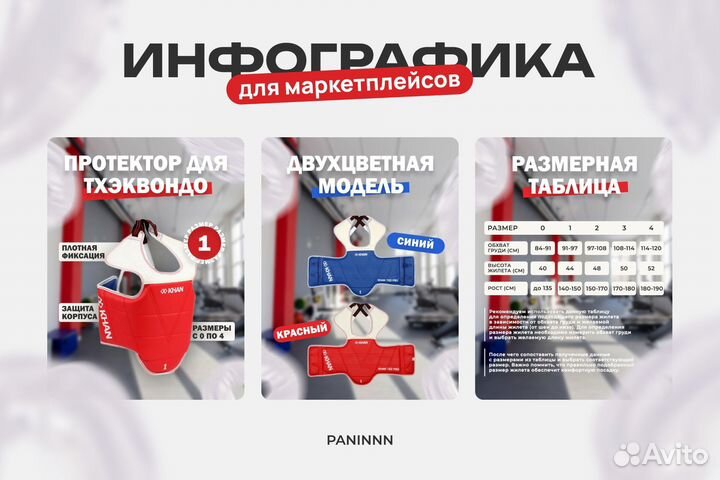 Создание инфографики для WB и озон