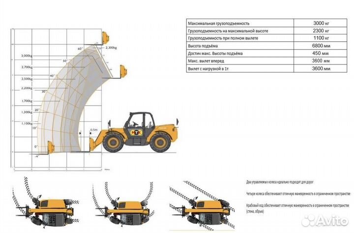Телескопический погрузчик JCB 532-120, 2023