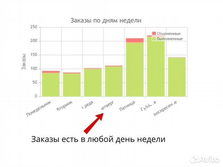 Продам готовый бизнес / Доставка суши роллов