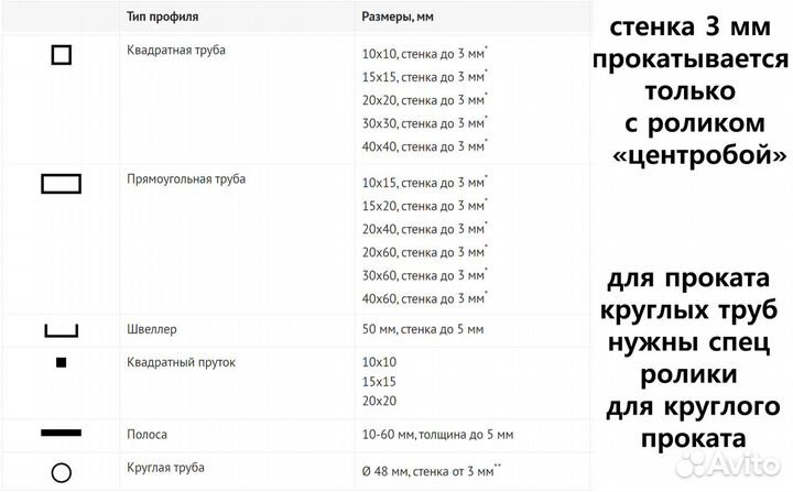 Профилегиб - трубогиб цепной