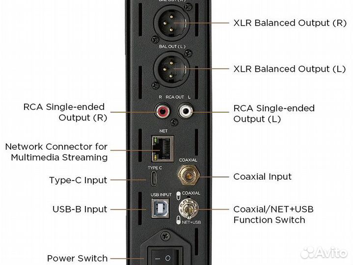 Цап / Усилитель HifiMan EF500 / NEW