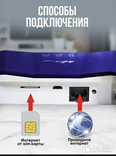 Wifi роутер 4g модем для sim