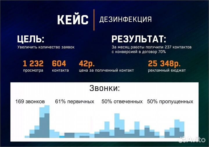 Авитолог с гарантией. Маркетолог