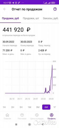 Менеджер маркетплейсов