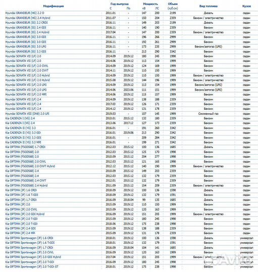 Амортизатор KIA optima IV (JF) пер.прав.газ