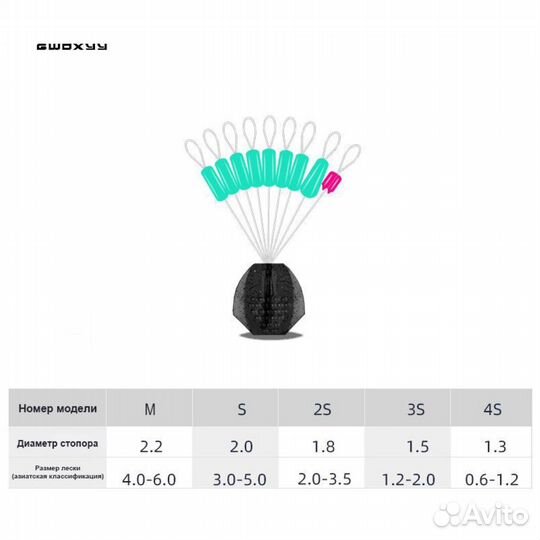 Силиконовые стопоры gwoxyy (Гвокси) для лески 0.12