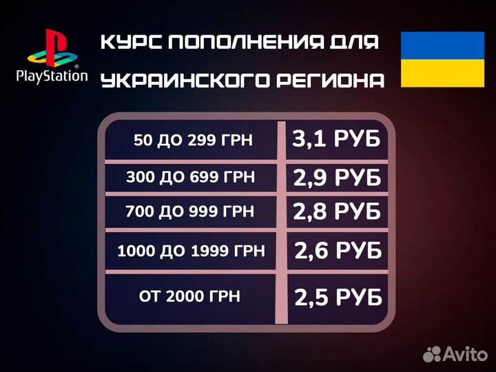 Карты Пополнение кошелька psn