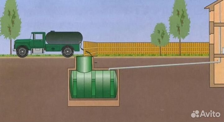 Септик под ключ/перелив/канализация/водопровод