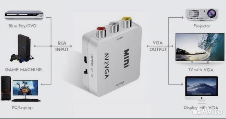 Переходник vga rca