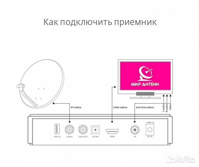 Новый Ресивер Телекарта EVO-09 Conax (без карты)