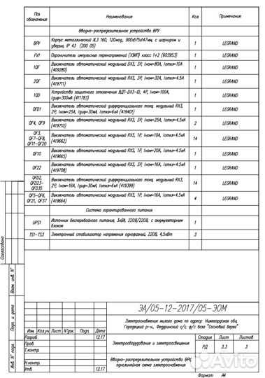 Проект электрики. Проект электроснабжения