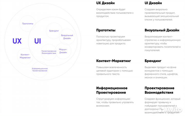 UX/UI дизайн под ключ