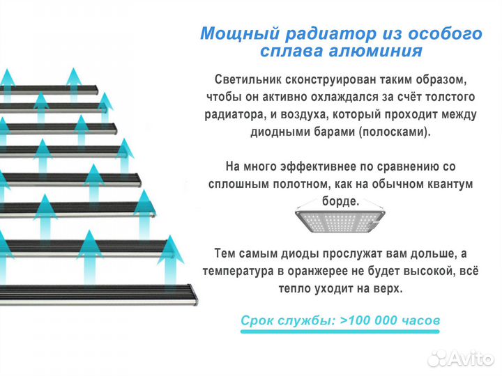 Квантум борд Samsung 301H 640 Ватт Полный спектр