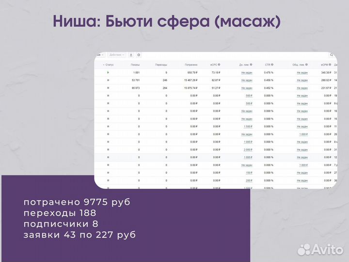 Таргетолог / упаковка группы/ смм