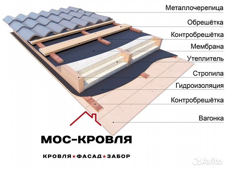 Металлочерепица с письменной гарантией