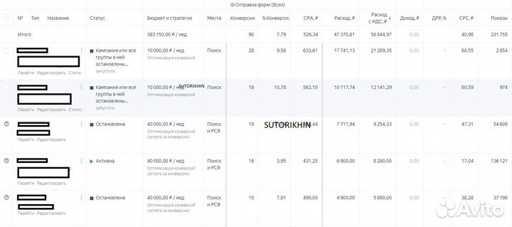 Настройка Яндекс Директ. Продвижение сайтов