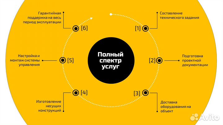 Дизайн презентаций в PowerPoint