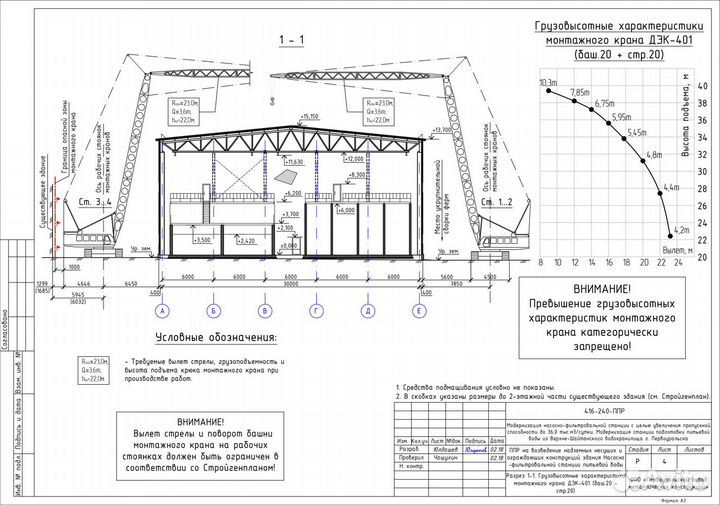 Разработка ппр, пос, ТК